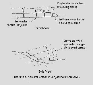 Creating a natural effect in a synthetic outcrop